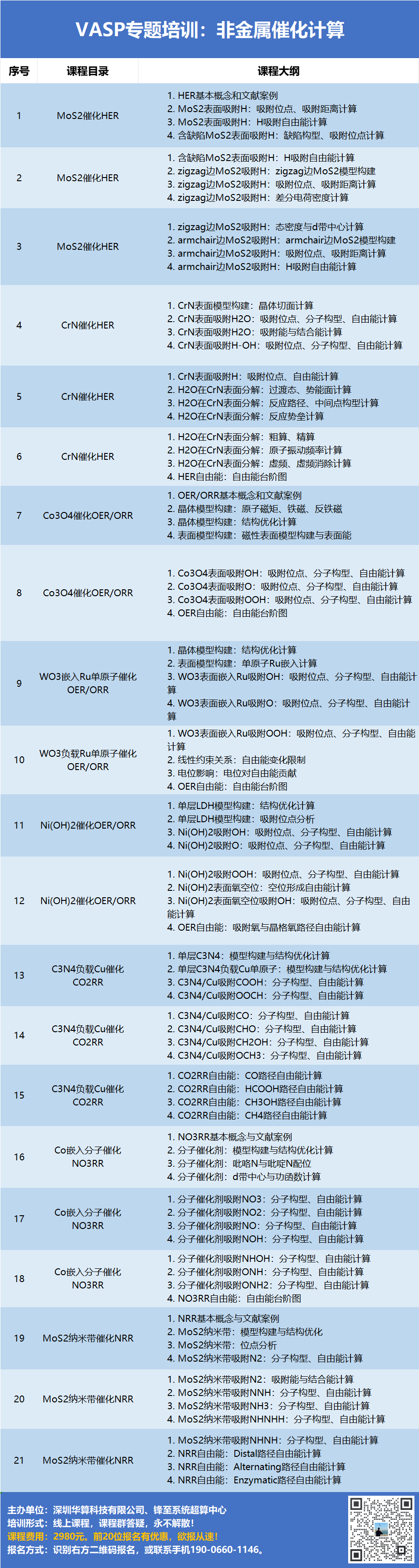 单层/多层MoS₂的能带工与多相结构特性 从直接带隙半导体到功能化应用的多尺度解析