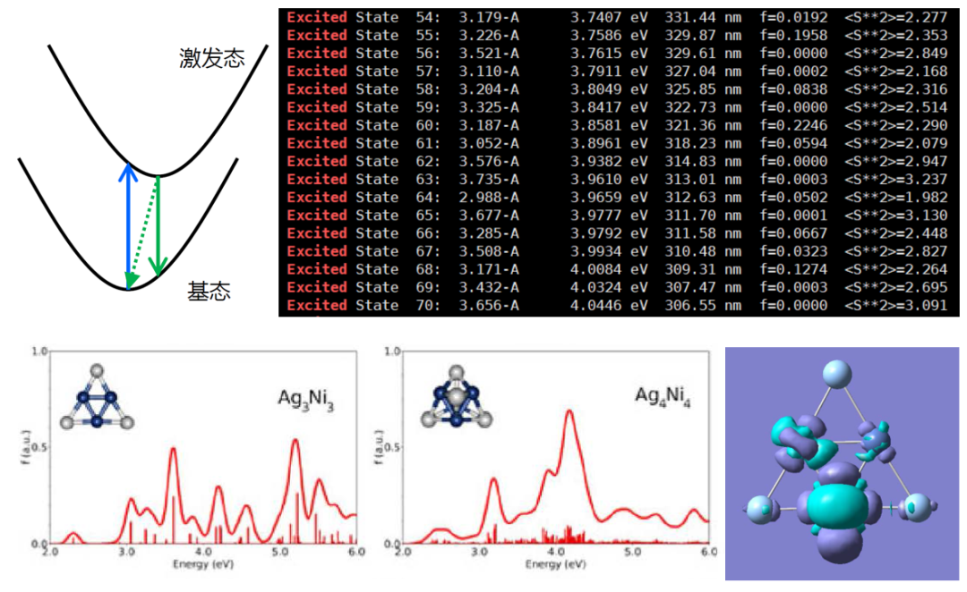 重磅新课！Gaussian催化计算实战培训：异相催化，均相催化，反应路径，过渡态，台阶图，文献复现，报错信息，数据分析等
