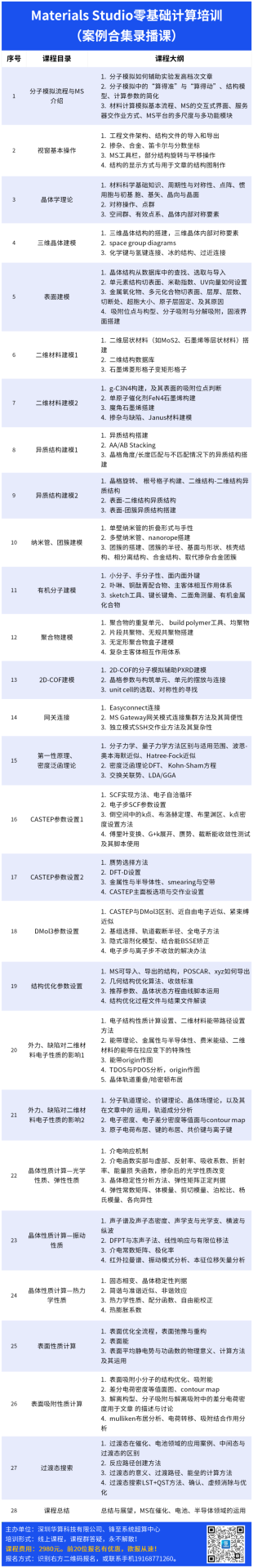 第一性原理计算到底准确吗？