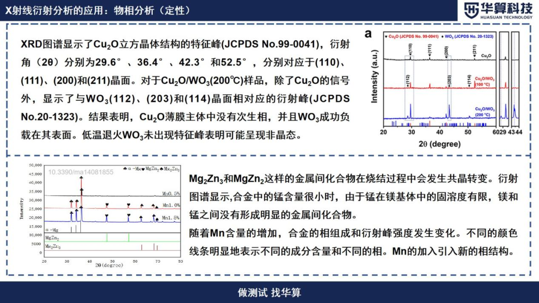 XRD衍射强度能说明哪些问题？
