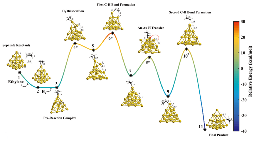 重磅新课！Gaussian催化计算实战培训：异相催化，均相催化，反应路径，过渡态，台阶图，文献复现，报错信息，数据分析等