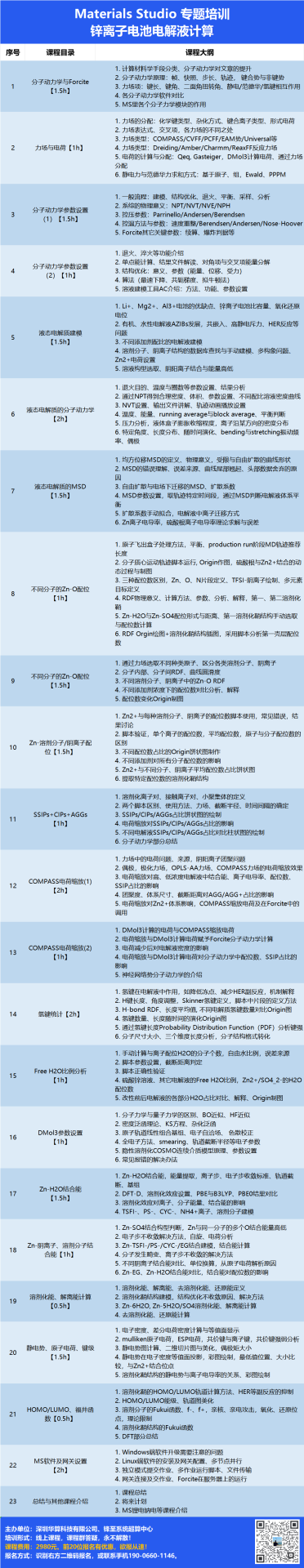 为何选择MD？分子动力学模拟在电解液研究中的应用