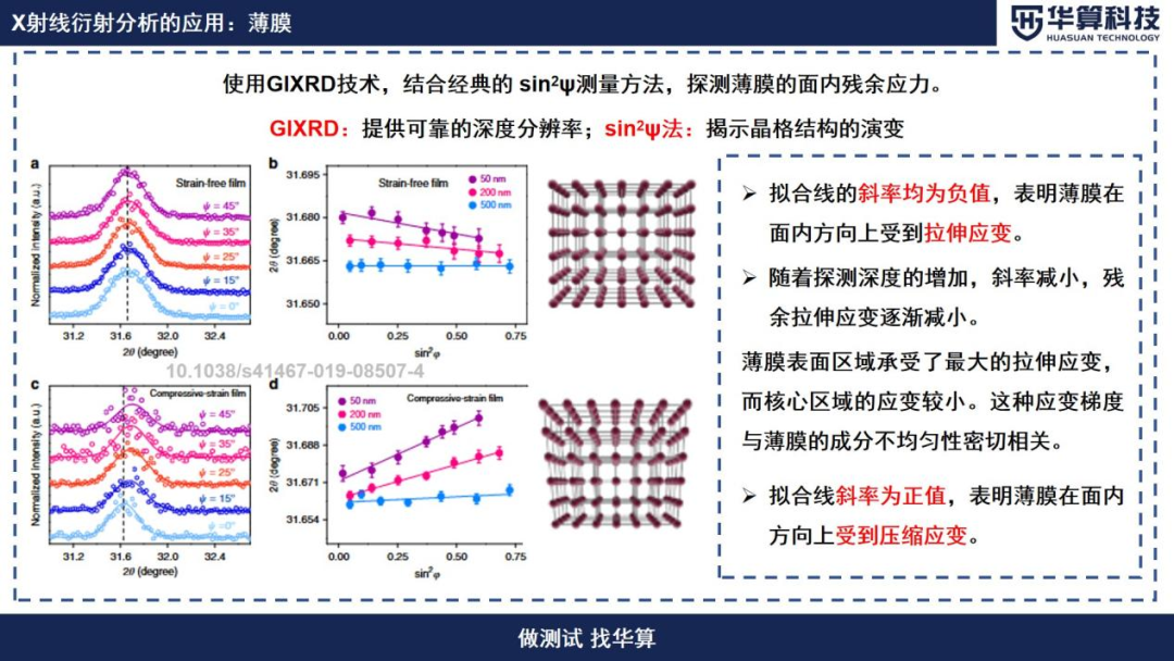 探讨X射线技术在材料科学中的实际应用