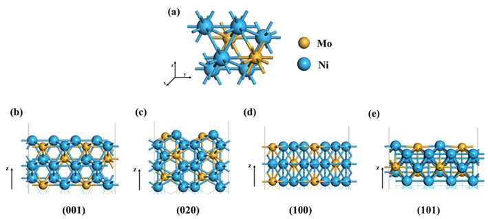 华算科技王牌讲师强强联合！MS+VASP催化计算：LDH+MXene催化OER+CO2RR+PMS，吉布斯自由能，电子性质等！