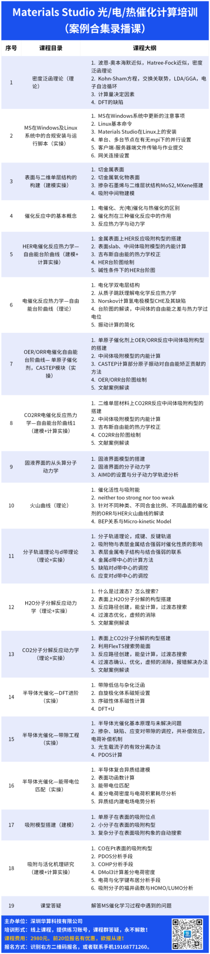 DFT计算如何解释催化选择性？
