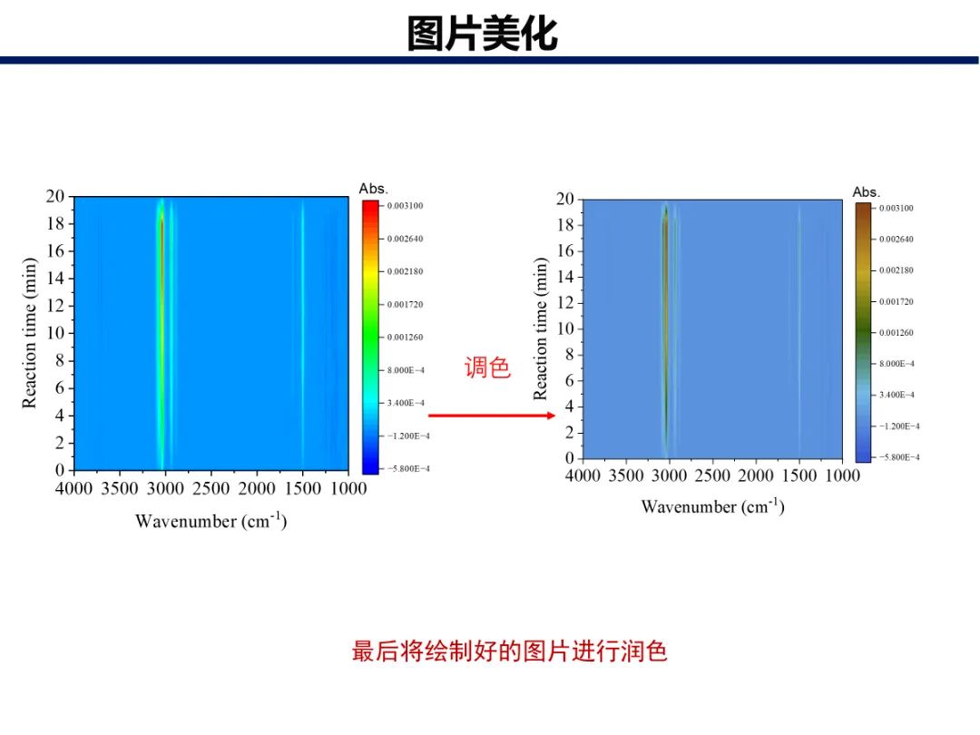 如何绘制原位红外等高线图？