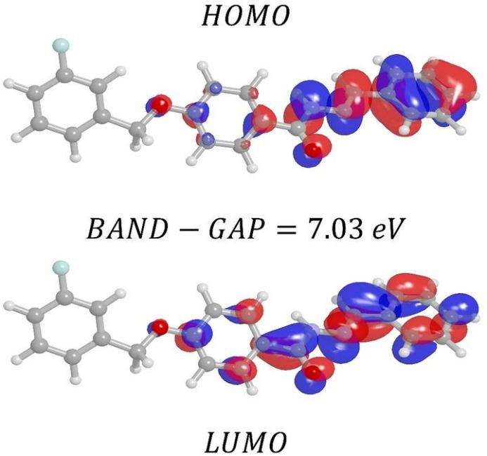 【VASP】HOMO/LUMO计算与结果分析教程！