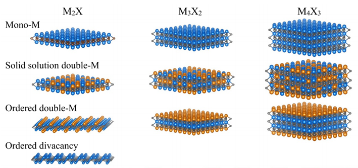华算科技王牌讲师强强联合！MS+VASP催化计算：LDH+MXene催化OER+CO2RR+PMS，吉布斯自由能，电子性质等！