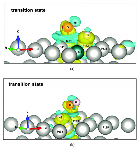 华算科技王牌讲师强强联合！MS+VASP催化计算：LDH+MXene催化OER+CO2RR+PMS，吉布斯自由能，电子性质等！