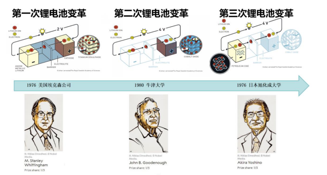 三种固态电解质及其晶体结构