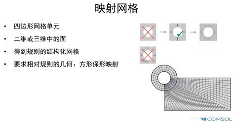COMSOL仿真有什么用？