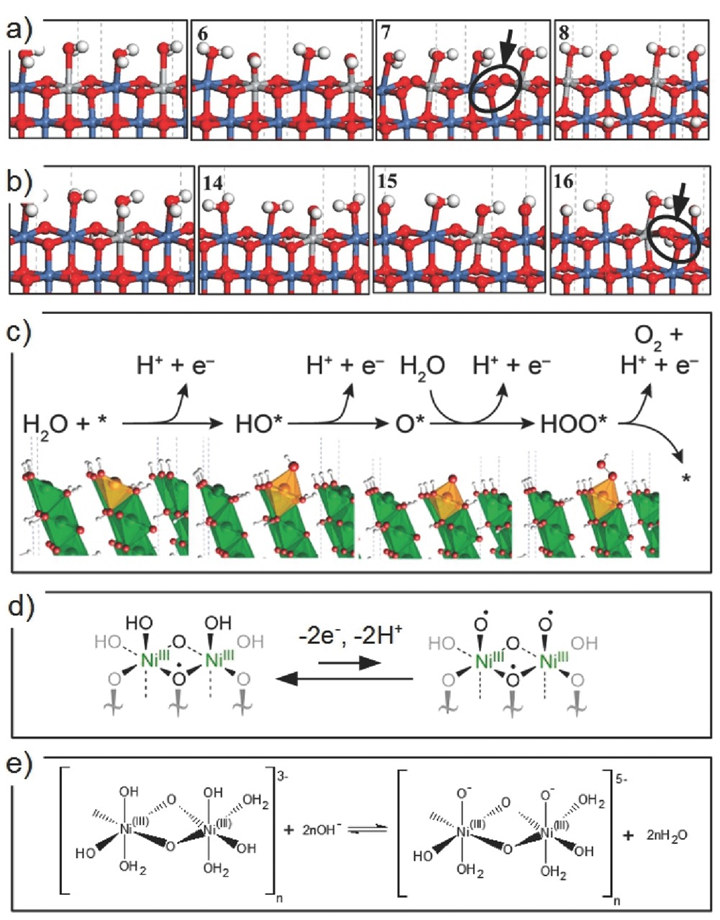 华算科技王牌讲师强强联合！MS+VASP催化计算：LDH+MXene催化OER+CO2RR+PMS，吉布斯自由能，电子性质等！