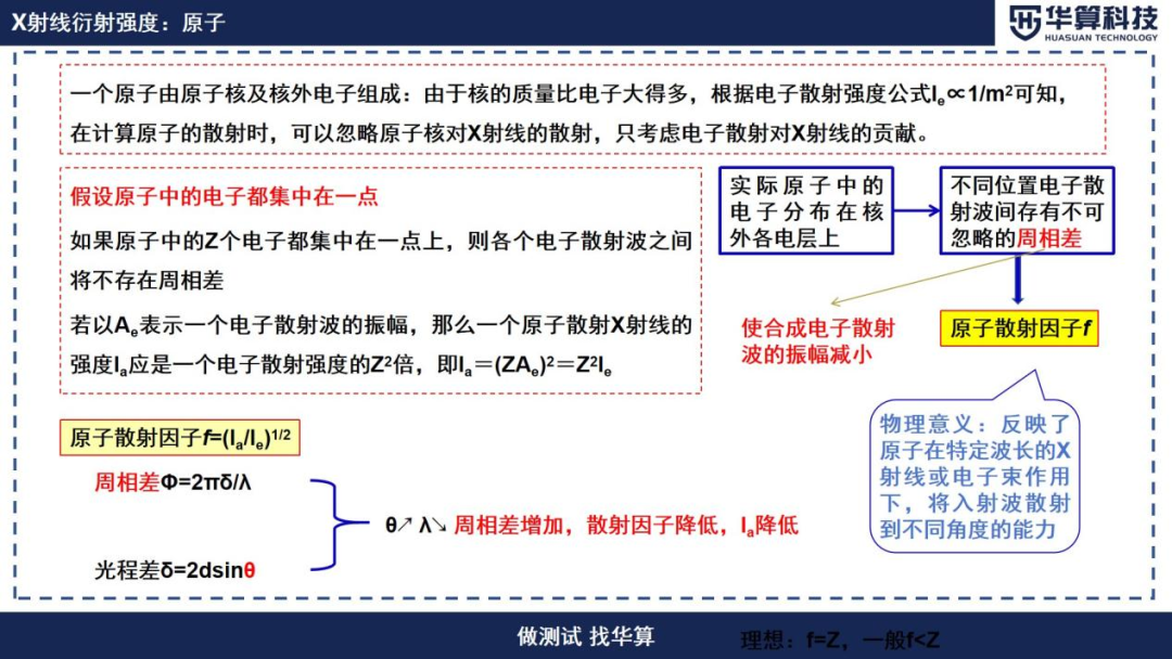 XRD衍射强度能说明哪些问题？