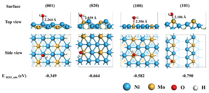 华算科技王牌讲师强强联合！MS+VASP催化计算：LDH+MXene催化OER+CO2RR+PMS，吉布斯自由能，电子性质等！