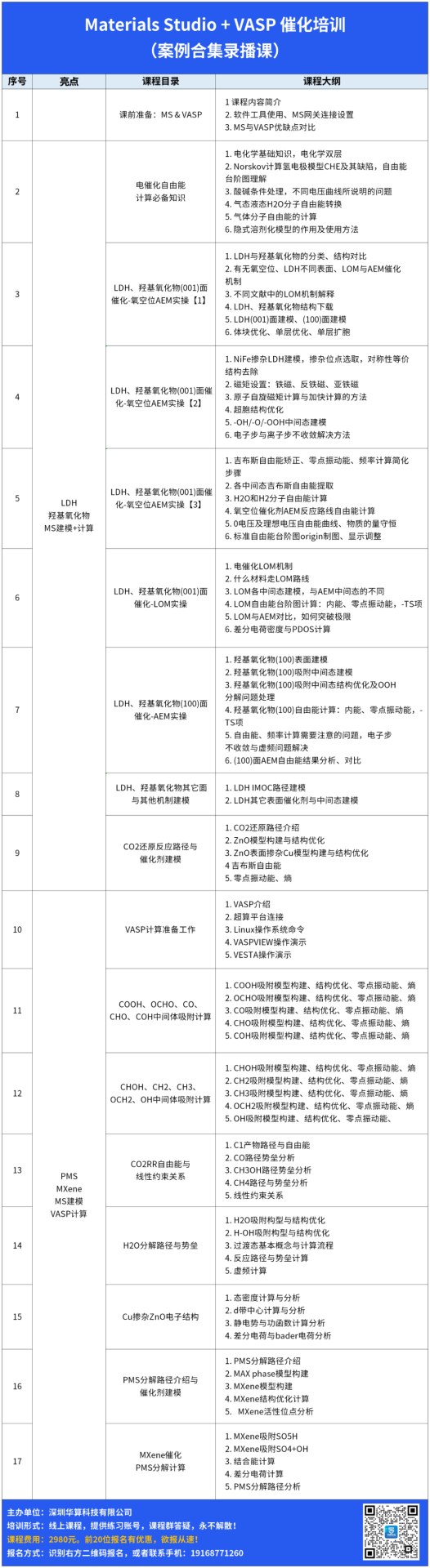 DFT计算如何考虑溶液环境？