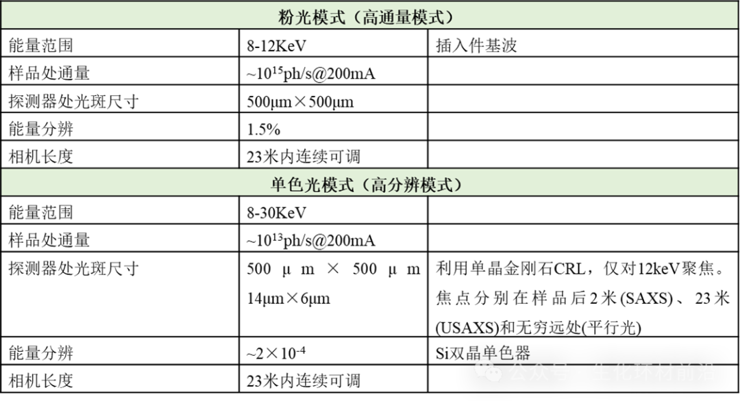 同步辐射小角散射技术原理及应用