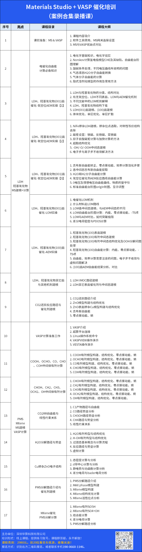 MXene不同终端特性对比
