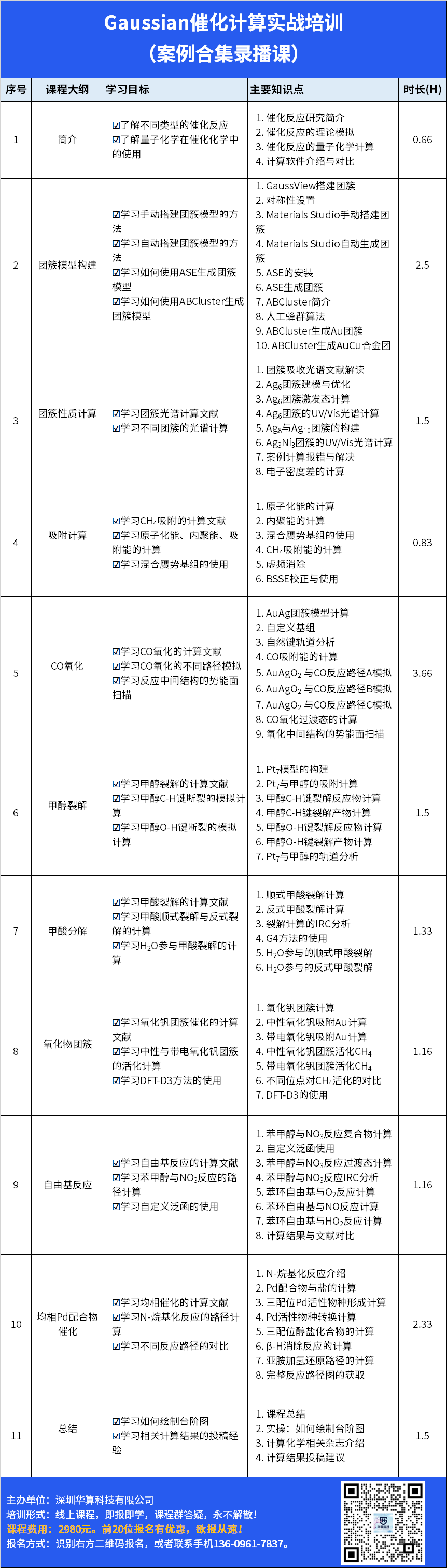 重磅新课！Gaussian催化计算实战培训：异相催化，均相催化，反应路径，过渡态，台阶图，文献复现，报错信息，数据分析等