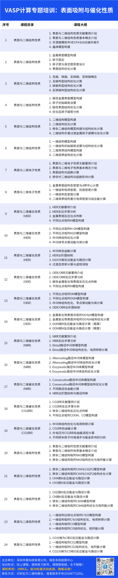 什么是电子自旋调控催化？
