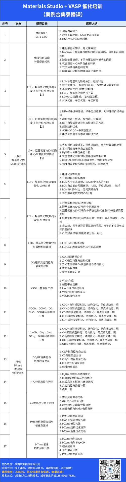 华算科技王牌讲师强强联合！MS+VASP催化计算：LDH+MXene催化OER+CO2RR+PMS，吉布斯自由能，电子性质等！