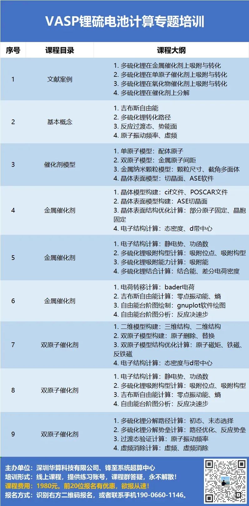 锂硫电池DFT计算有哪些？
