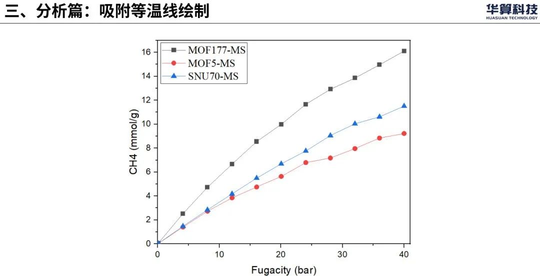 MOF计算保姆级速通教程！参数设置+数据制图，AI编程buff教学，吸附等温线计算从跪到秀！
