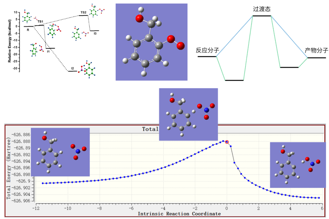 重磅新课！Gaussian催化计算实战培训：异相催化，均相催化，反应路径，过渡态，台阶图，文献复现，报错信息，数据分析等