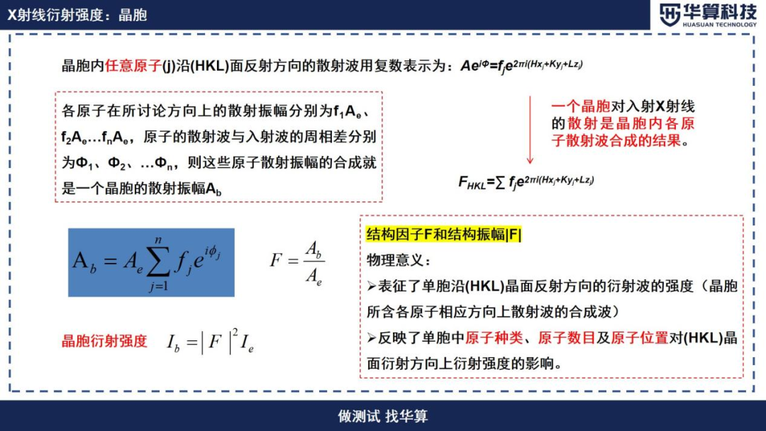 XRD衍射强度能说明哪些问题？