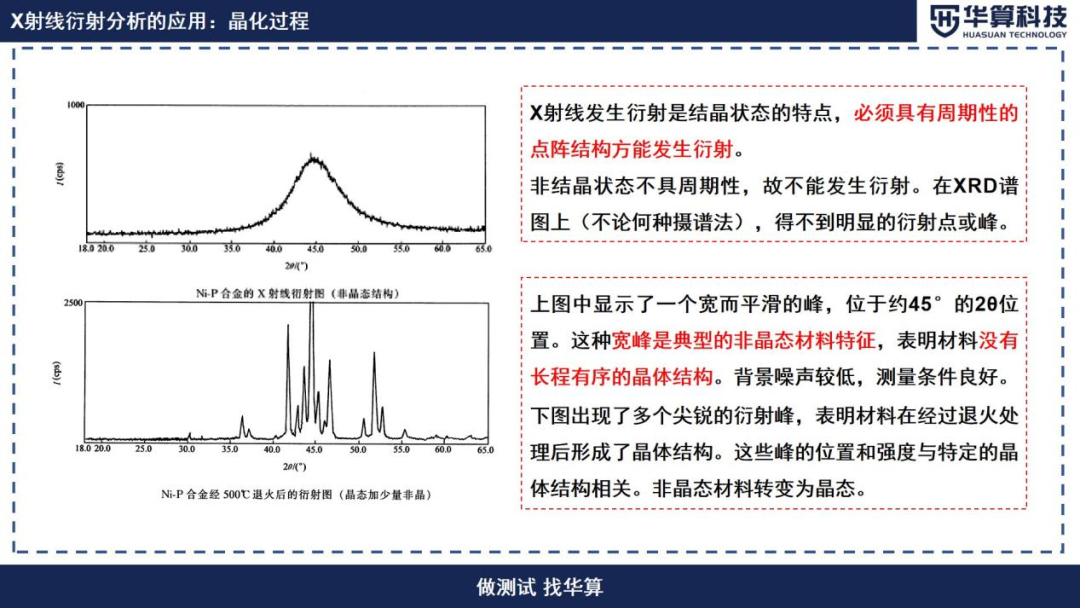 探讨X射线技术在材料科学中的实际应用