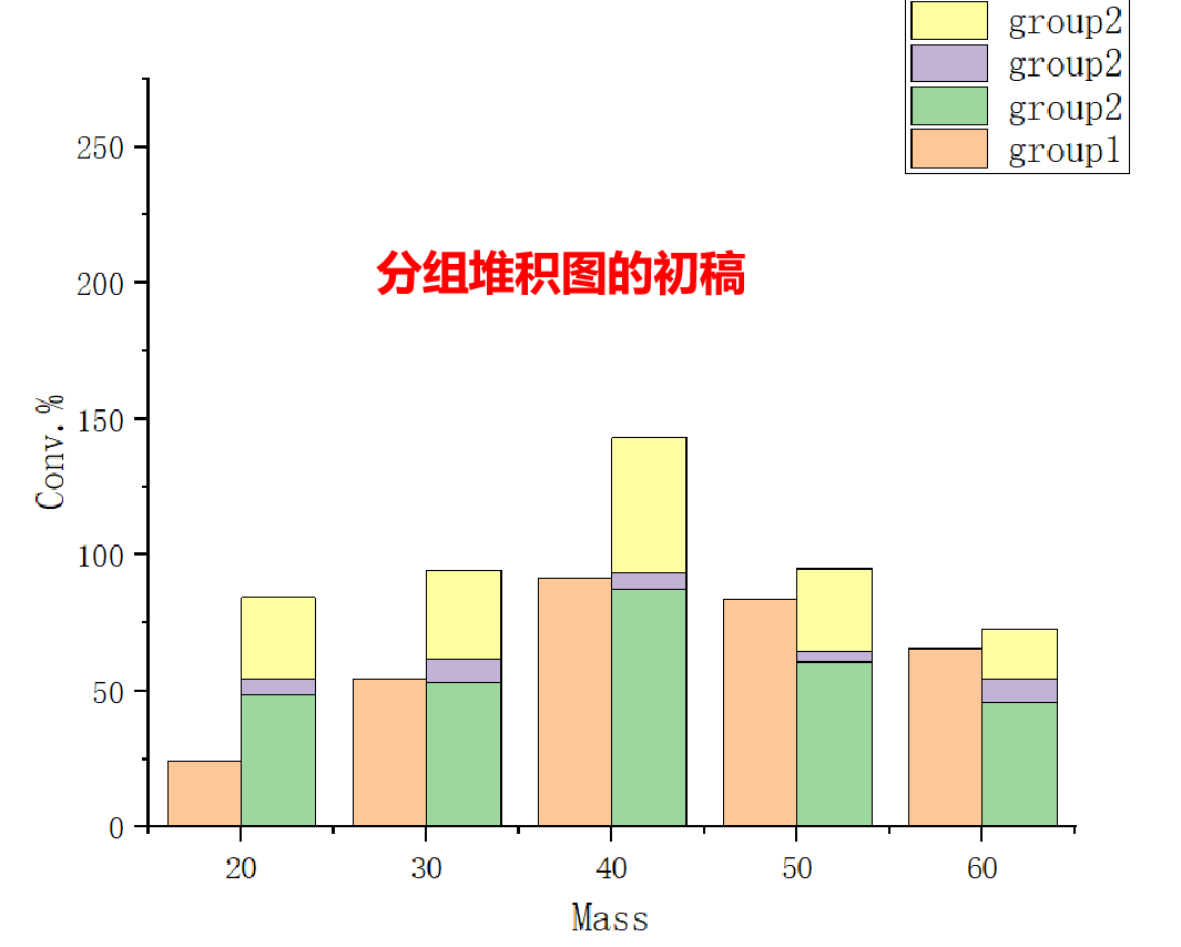快速绘制分组堆积柱状图！