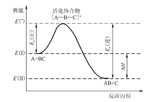 什么是过渡态？什么是活化能？