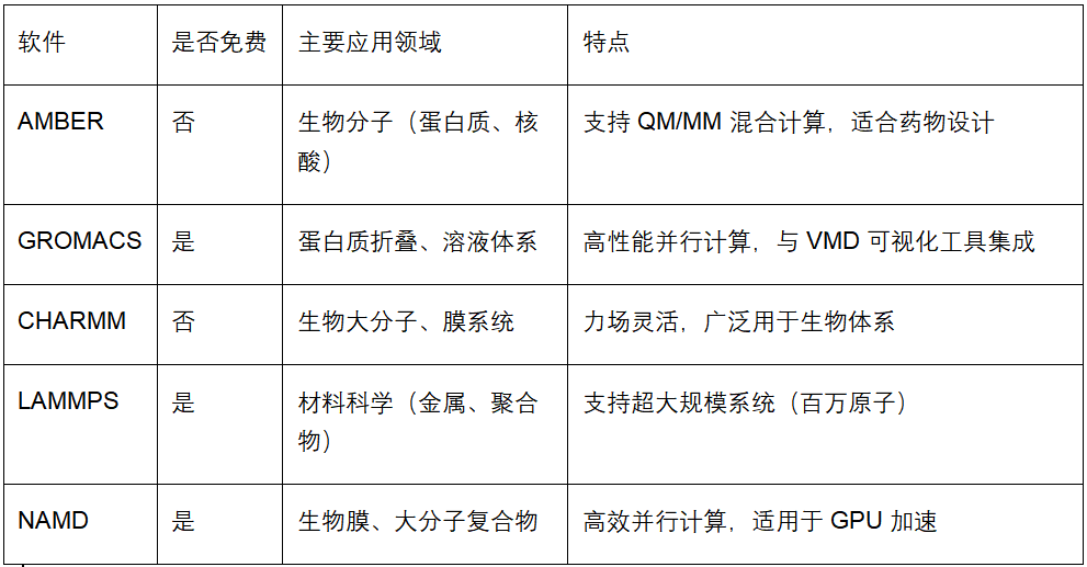 分子动力学模拟：原理、步骤、软件、方法！