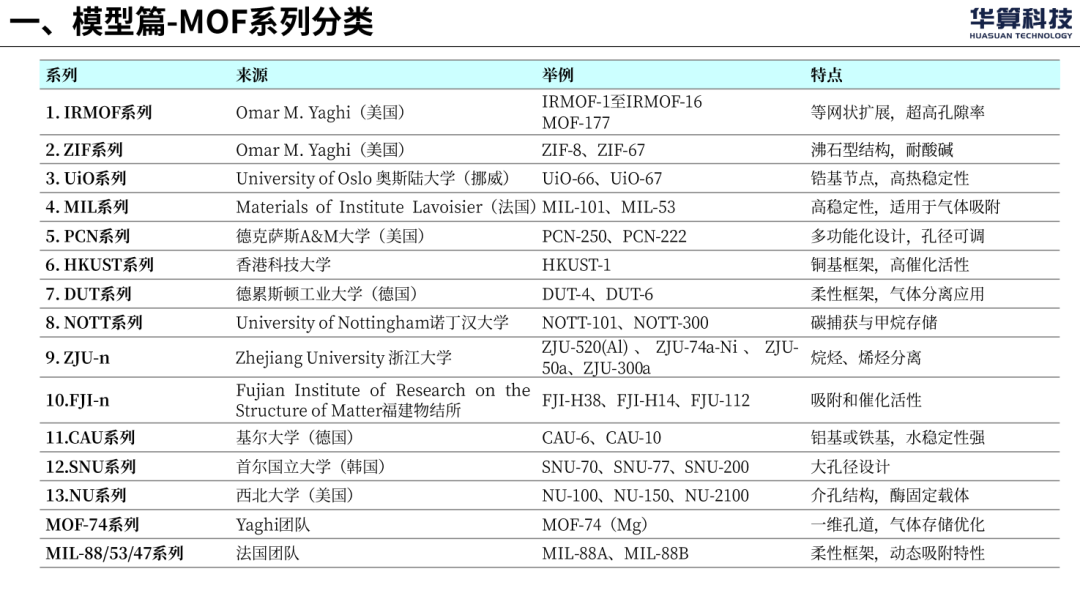 MOF计算保姆级速通教程！参数设置+数据制图，AI编程buff教学，吸附等温线计算从跪到秀！