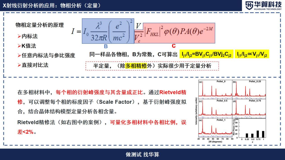 XRD衍射强度能说明哪些问题？