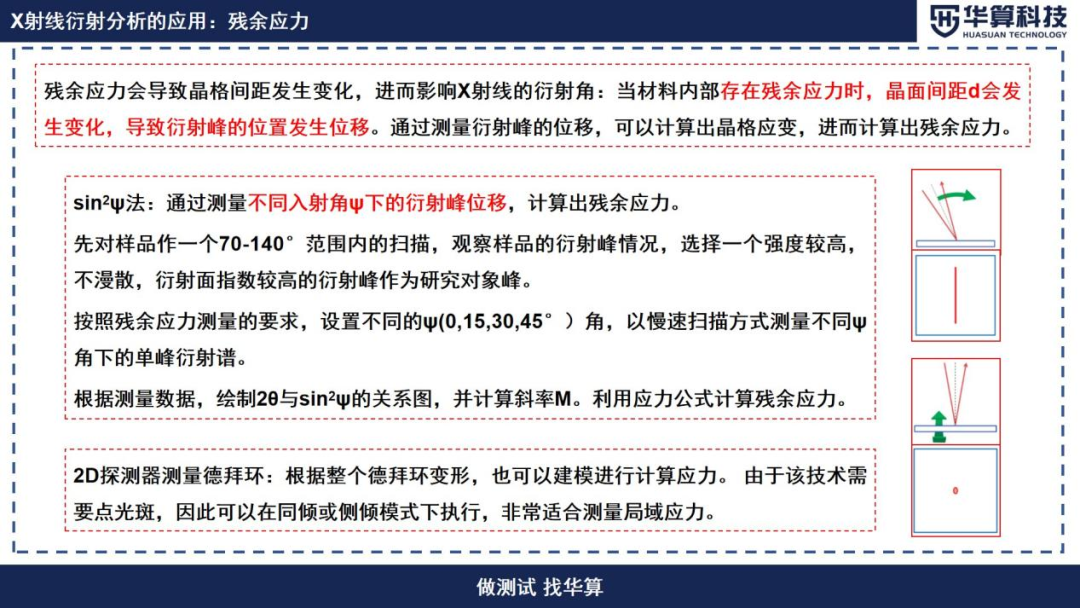 探讨X射线技术在材料科学中的实际应用