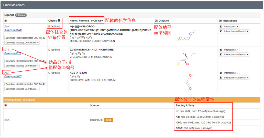分子对接蛋白晶体的获取--PDB、UniProt数据库的使用