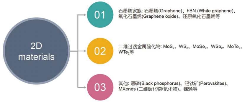 二维材料与DFT计算