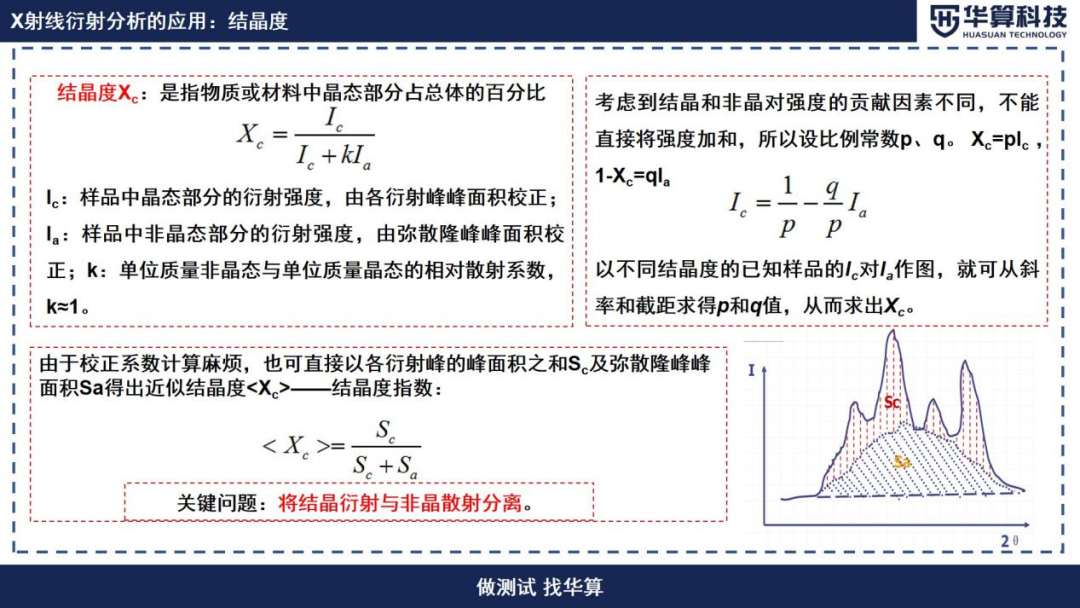 探讨X射线技术在材料科学中的实际应用