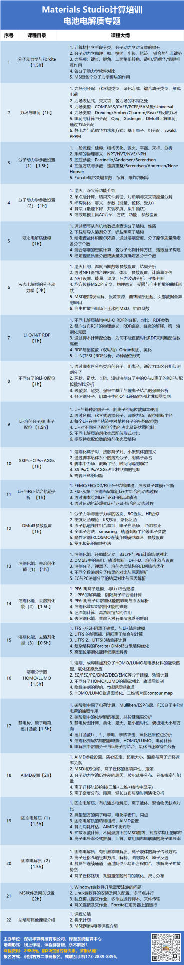 如何分析氢键？