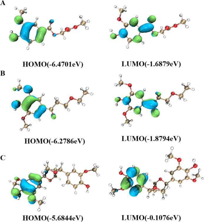 【VASP】HOMO/LUMO计算与结果分析教程！