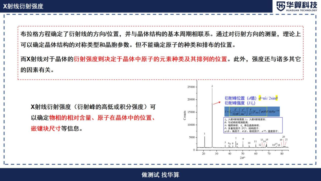 XRD衍射强度能说明哪些问题？