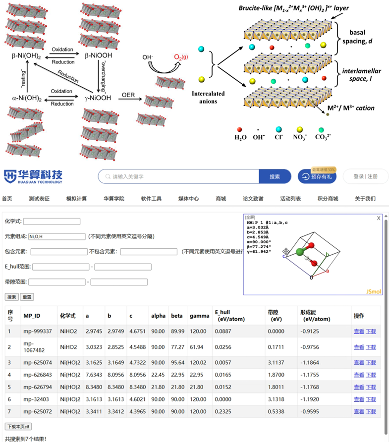 华算科技王牌讲师强强联合！MS+VASP催化计算：LDH+MXene催化OER+CO2RR+PMS，吉布斯自由能，电子性质等！