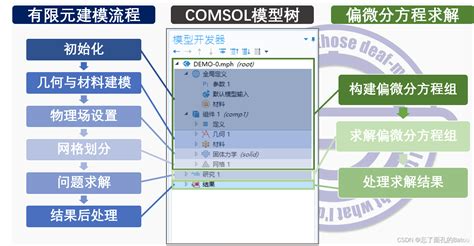 COMSOL仿真有什么用？