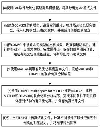 COMSOL仿真有什么用？