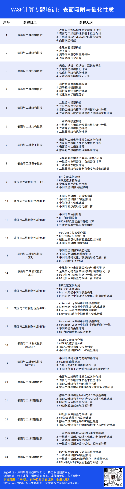 OER 与 ORR 催化性能对比及优化策略：从活性中心设计到反应路径调控