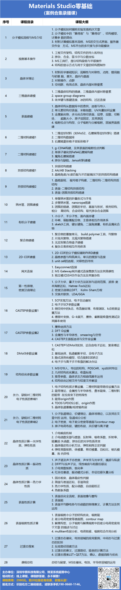 DFT计算中GGA为什么要加U?