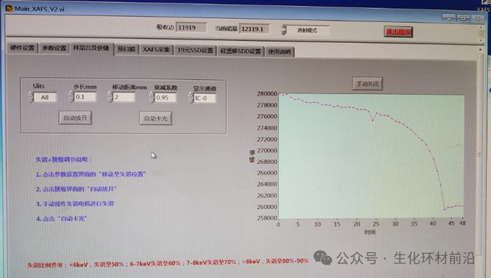 北京同步辐射XAFS实验站（1W1B）操作流程!!