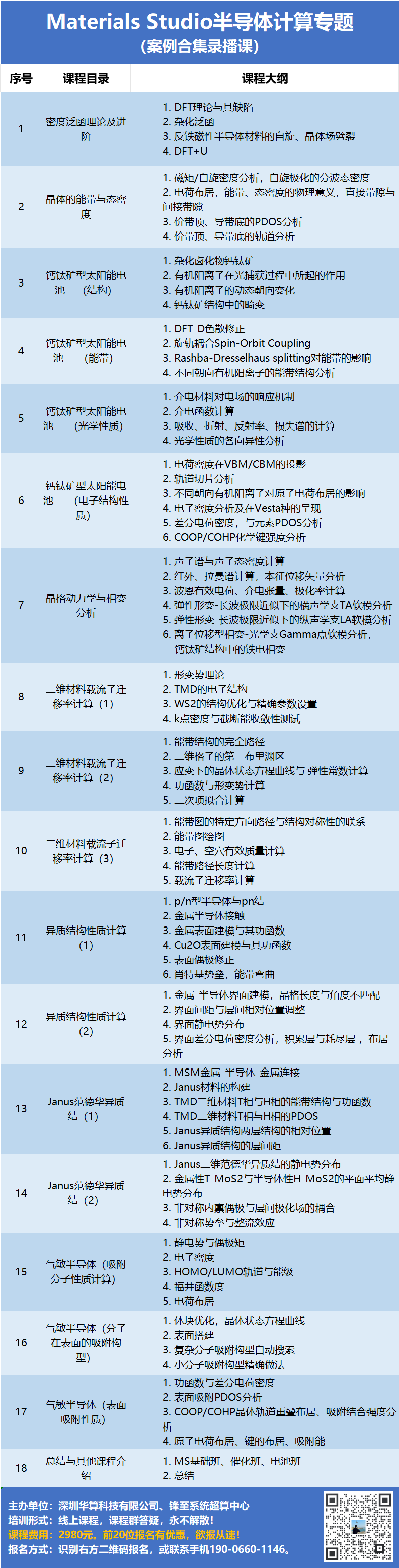 DFT如何计算钙钛矿？