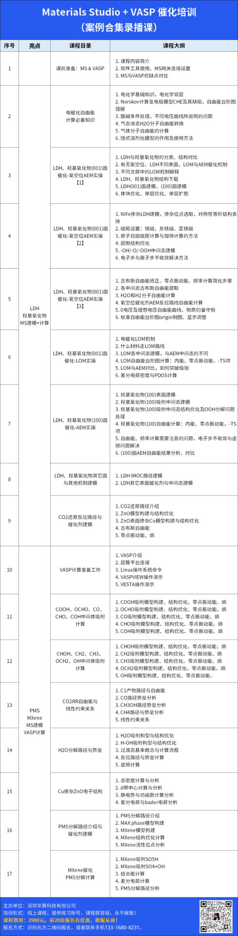 如何计算PMS催化机制？