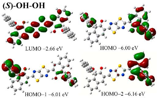 【VASP】HOMO/LUMO计算与结果分析教程！